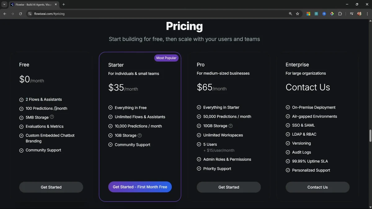 Flowise Cloud pricing page showing four tiers: Free at $0/month with 2 flows, Starter at $35/month with unlimited flows, Pro at $65/month with 5 users and RBAC, and Enterprise with custom pricing