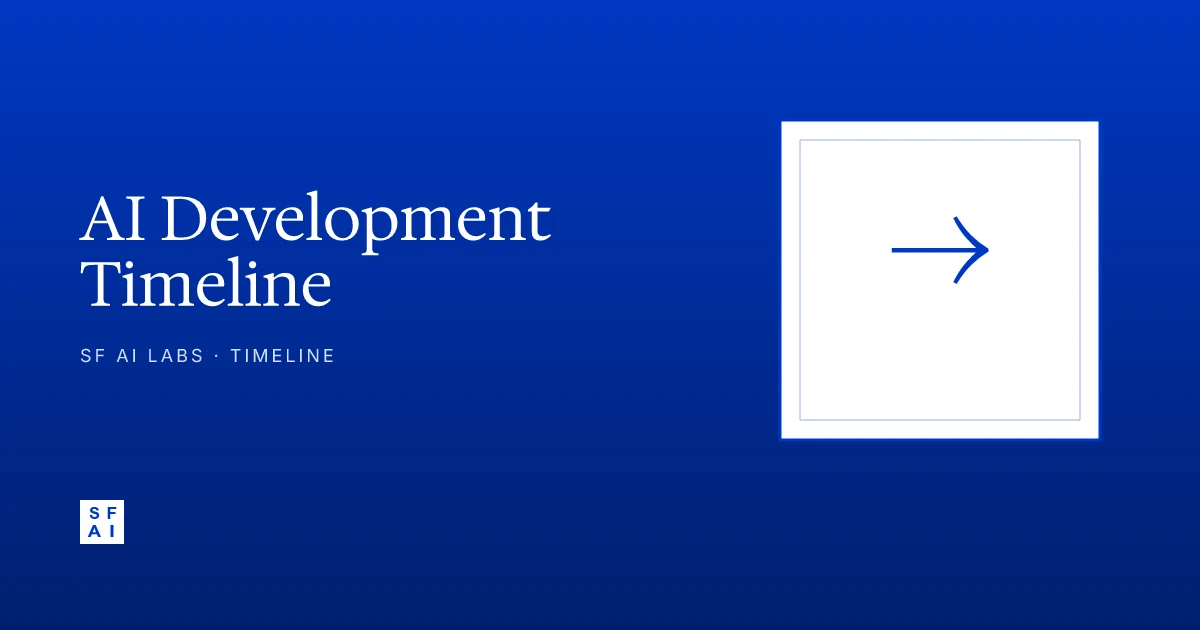 AI Development Timeline: From Discovery to Deployment
