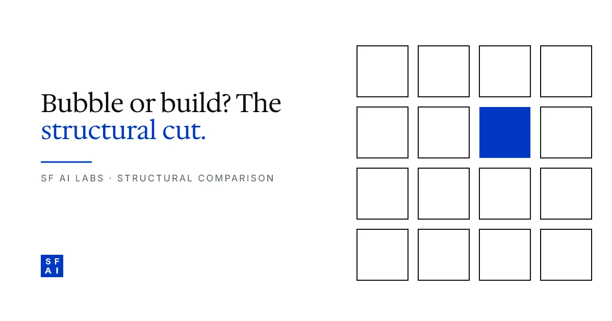 Bubble + AI vs custom AI MVP: a structural comparison