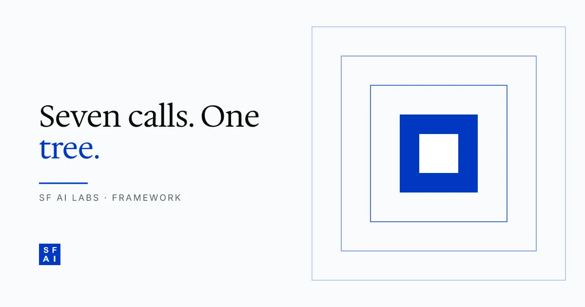 The decision tree for non-technical founders managing an AI build