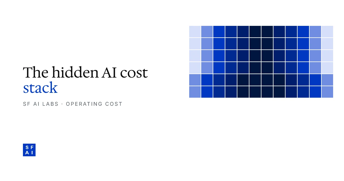 The hidden cost of AI: token bills, observability, on-call