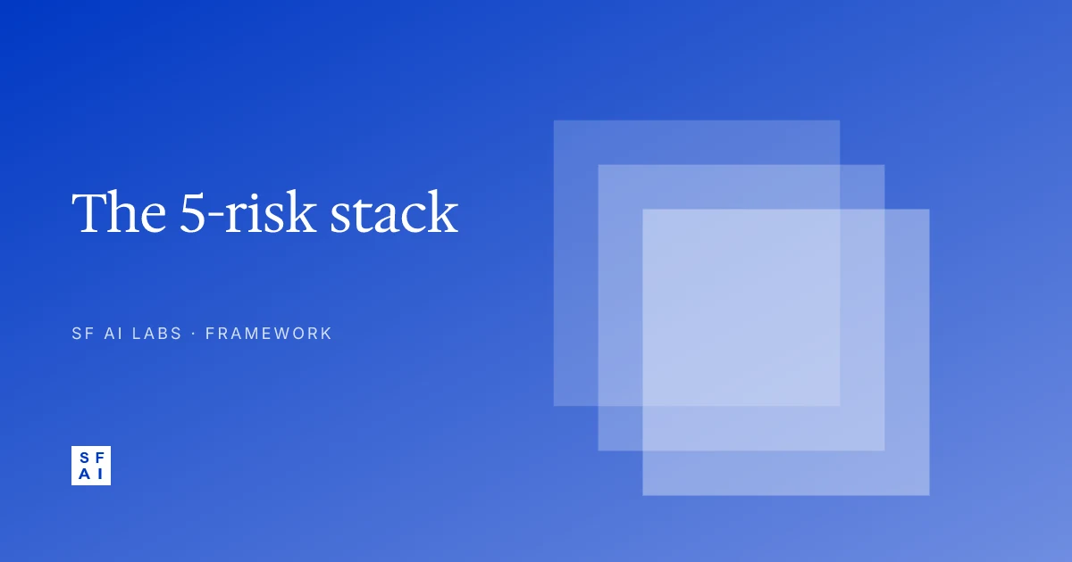 The Idea Risk Stack: 5 risks every AI MVP carries (and which to retire first)
