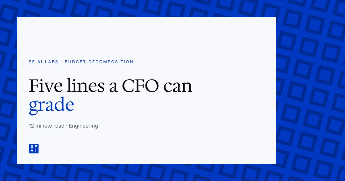 The Real Cost of an AI MVP: a 5-line decomposition founders can defend