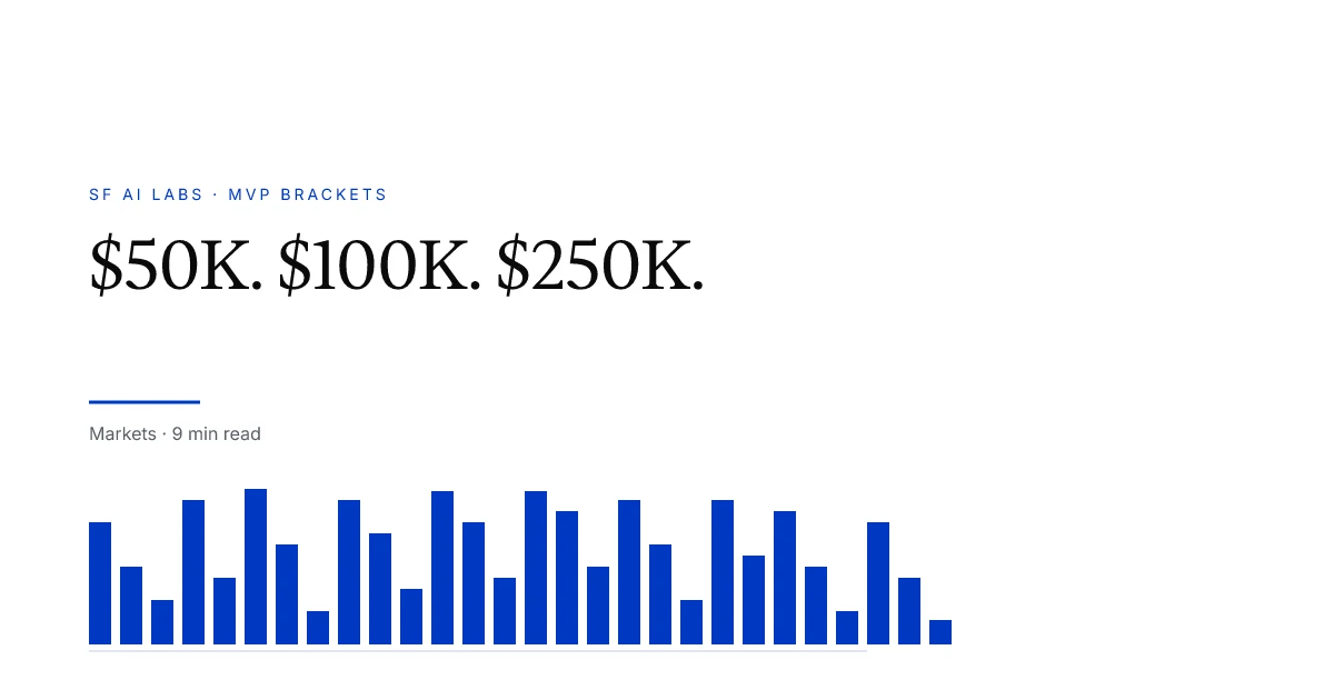 What does $50K, $100K, $250K buy you in an AI MVP?