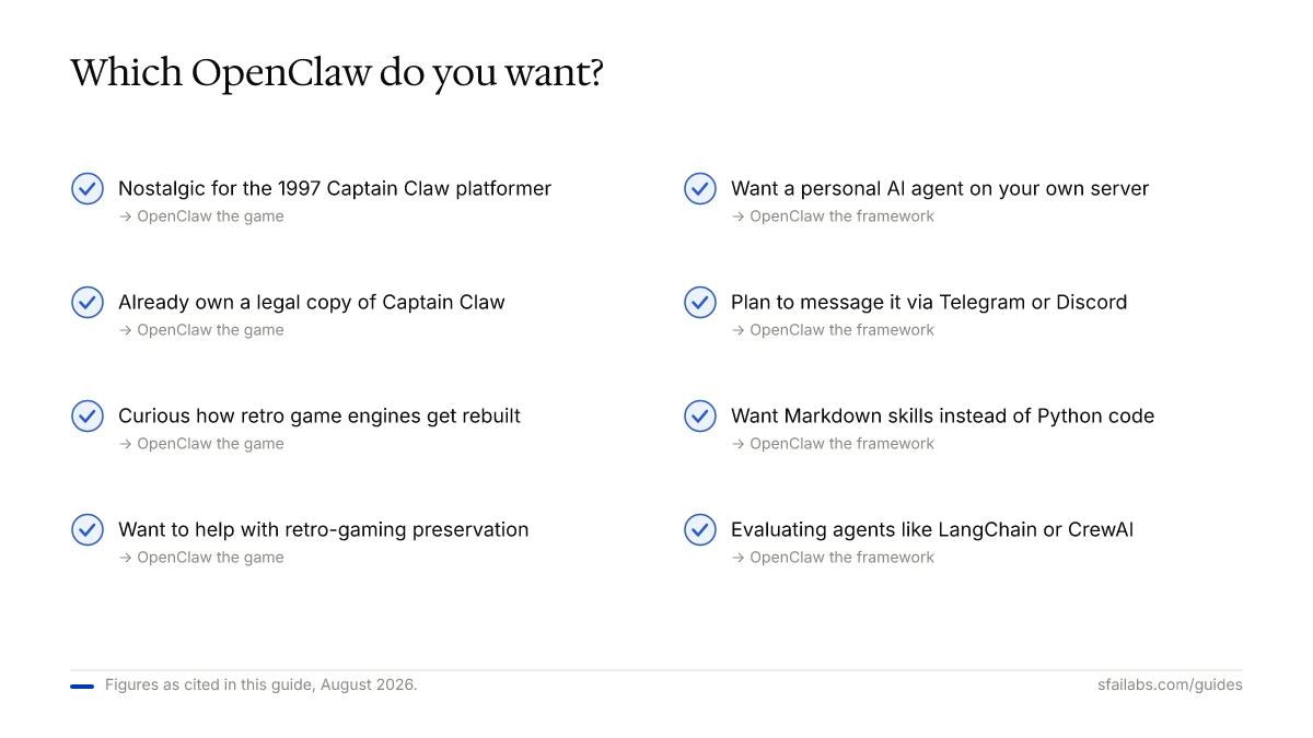 Checklist: OpenClaw game vs AI framework signals — Captain Claw nostalgia, retro engines, self-hosted AI agent, Telegram use